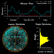 20260329_bahirdar_flux