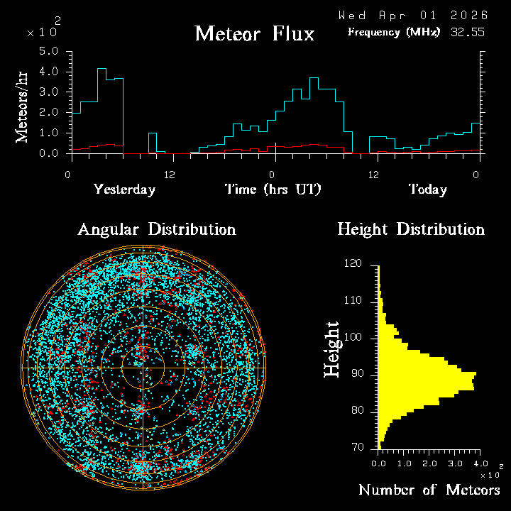 20260401_bahirdar_flux.png