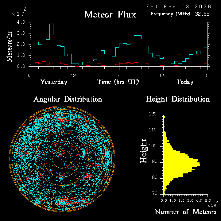 20260403_bahirdar_flux.png