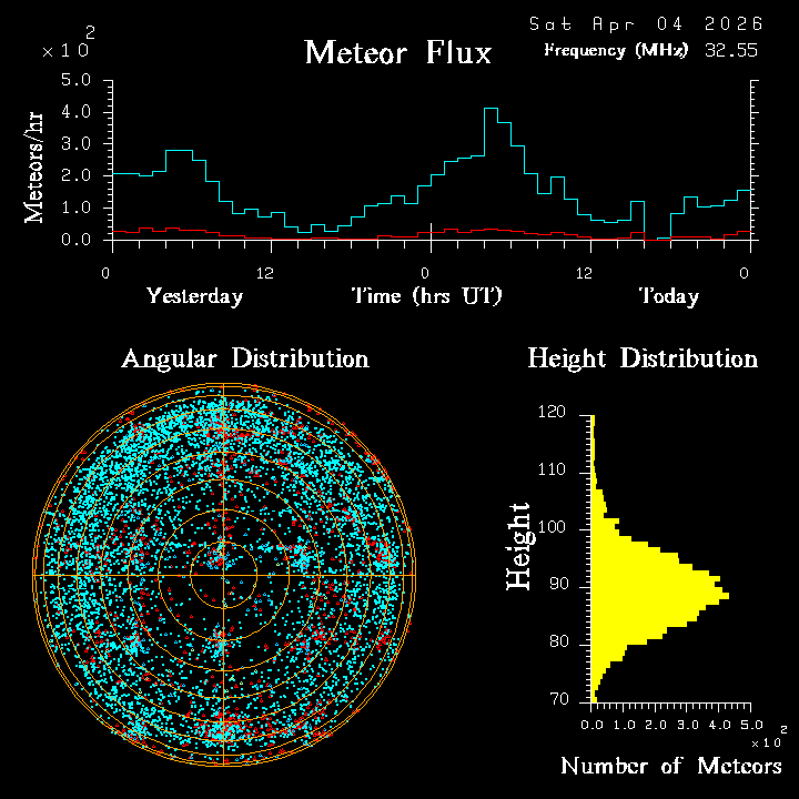 20260404_bahirdar_flux.png