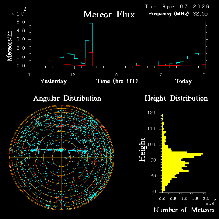 20260407_bahirdar_flux.png