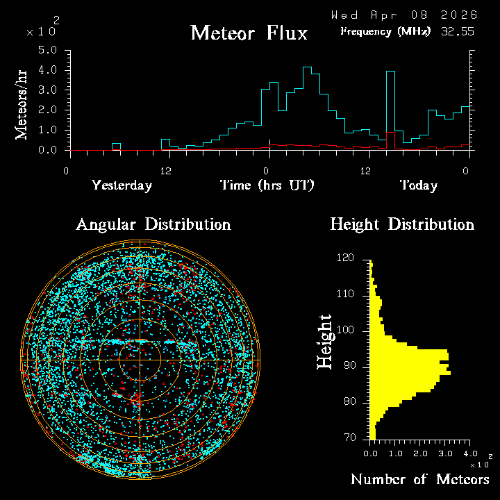 20260408_bahirdar_flux.png