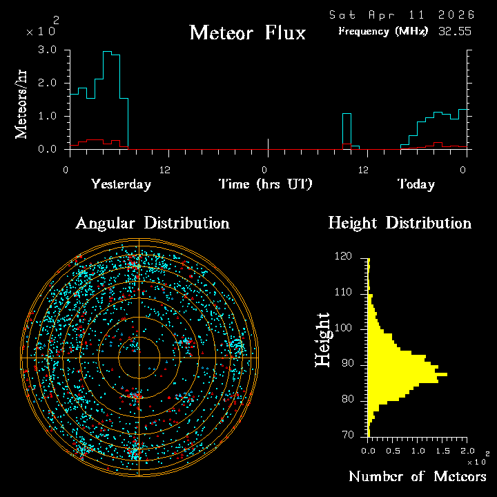 20260411_bahirdar_flux.png