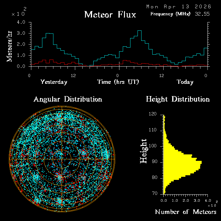 20260413_bahirdar_flux.png