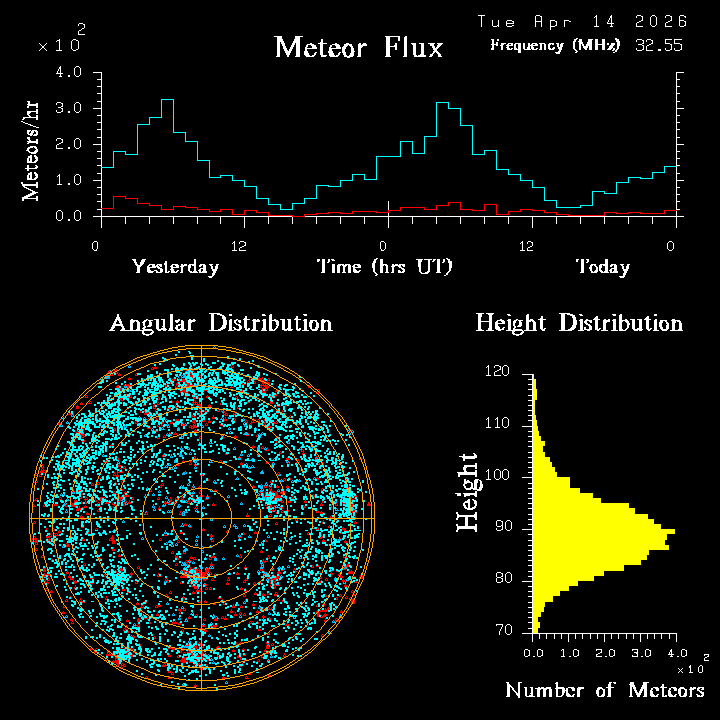 20260414_bahirdar_flux.png