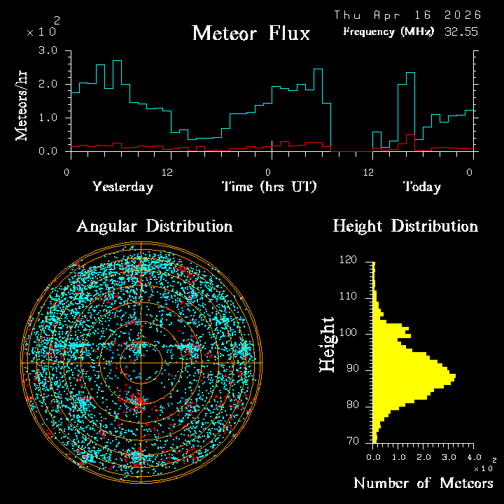 20260416_bahirdar_flux.png