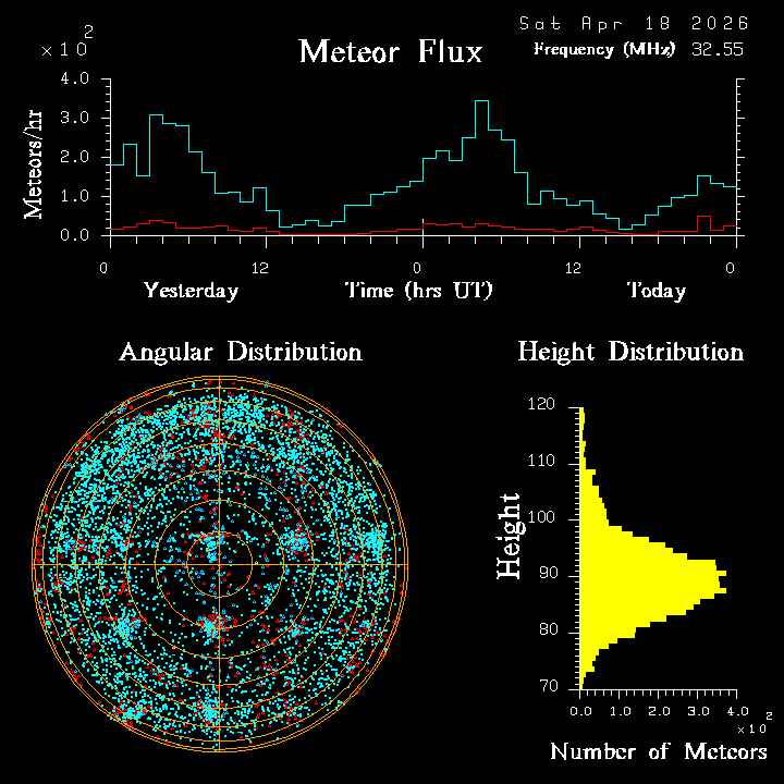 20260418_bahirdar_flux.png