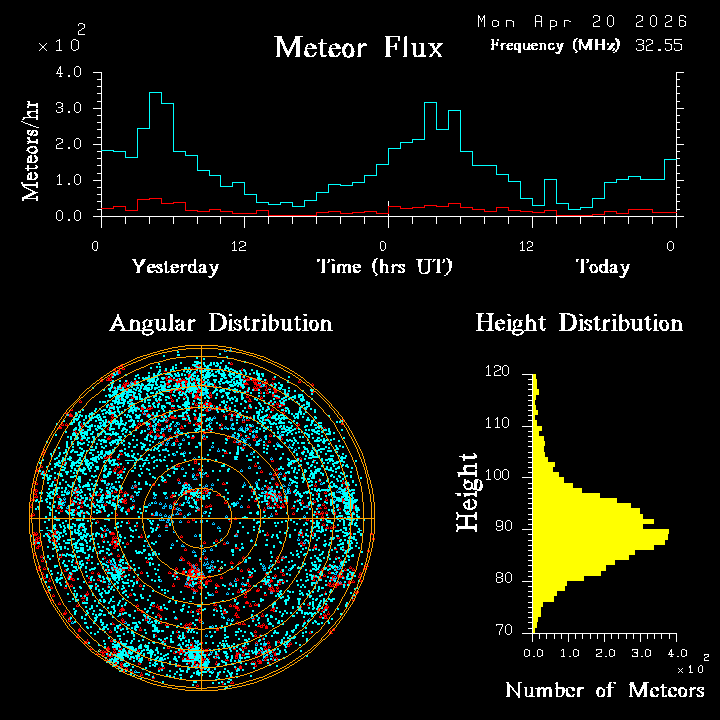 20260420_bahirdar_flux.png