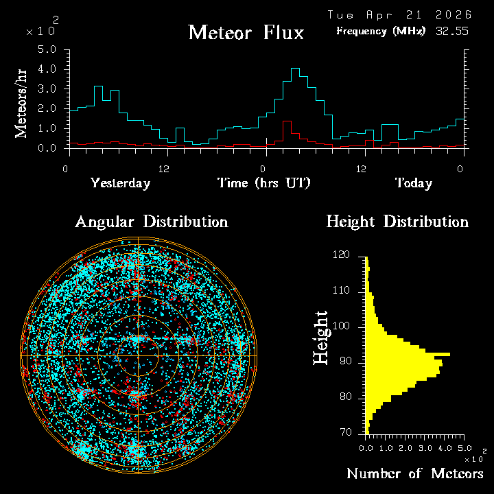 20260421_bahirdar_flux.png