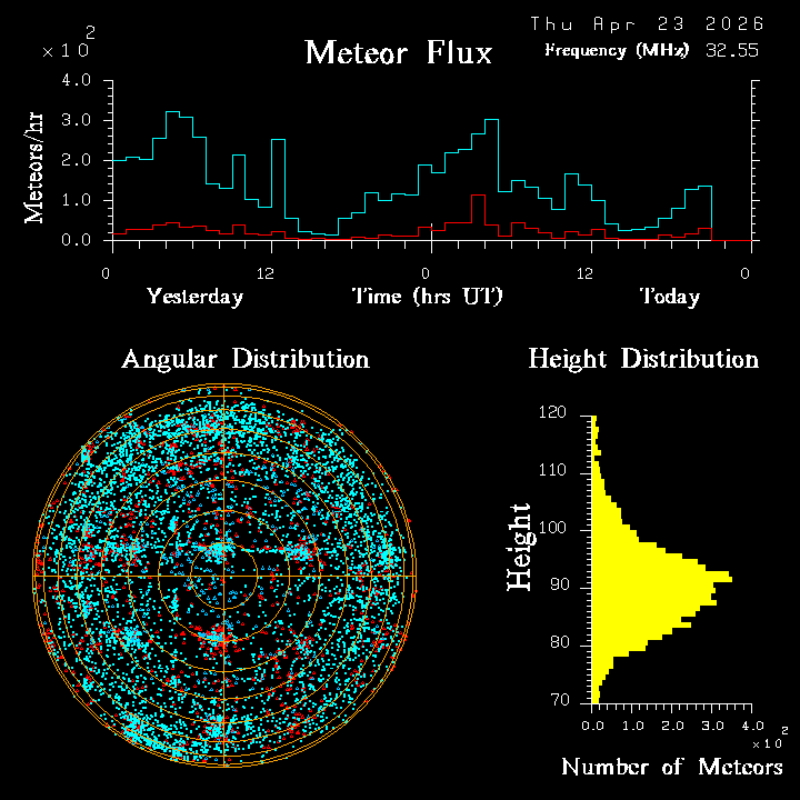 20260423_bahirdar_flux.png