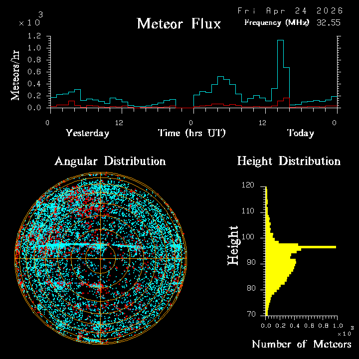 20260424_bahirdar_flux.png