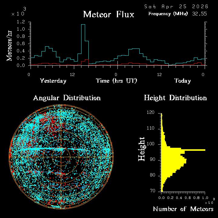 20260425_bahirdar_flux.png