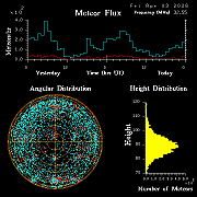 20260403_bahirdar_flux