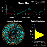20260415_bahirdar_flux