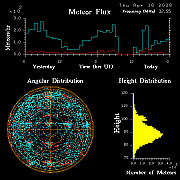 20260416_bahirdar_flux