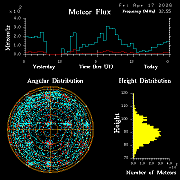 20260417_bahirdar_flux