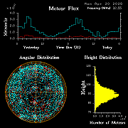 20260420_bahirdar_flux