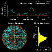 20260421_bahirdar_flux