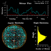 20260423_bahirdar_flux