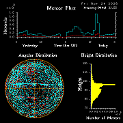 20260424_bahirdar_flux