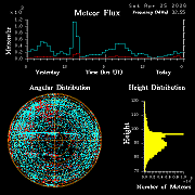 20260425_bahirdar_flux