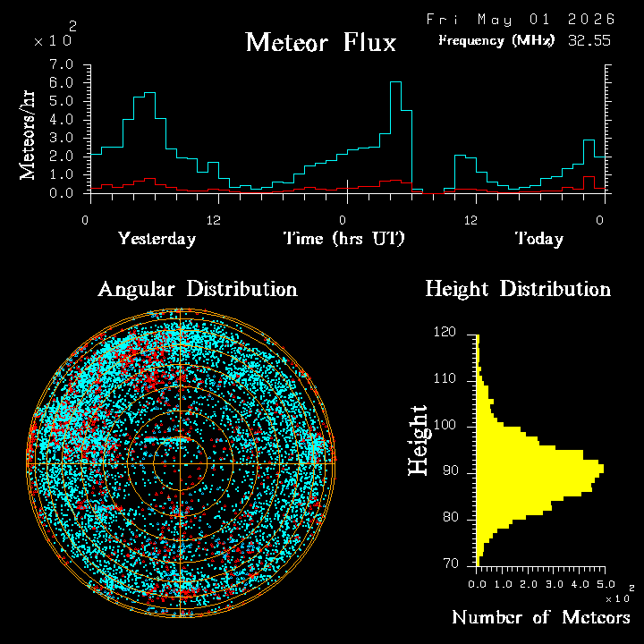 20260501_bahirdar_flux.png