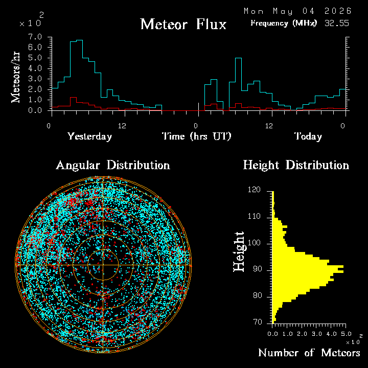 20260504_bahirdar_flux.png