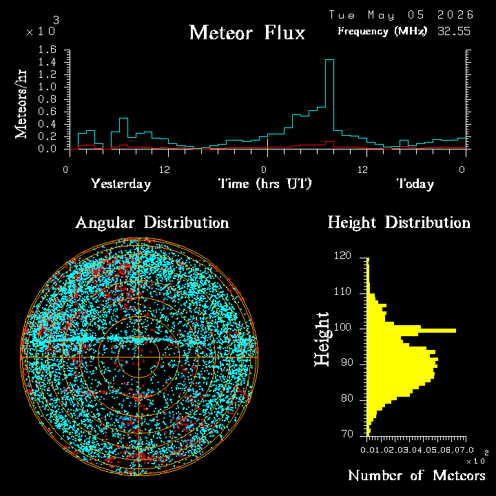 20260505_bahirdar_flux.png