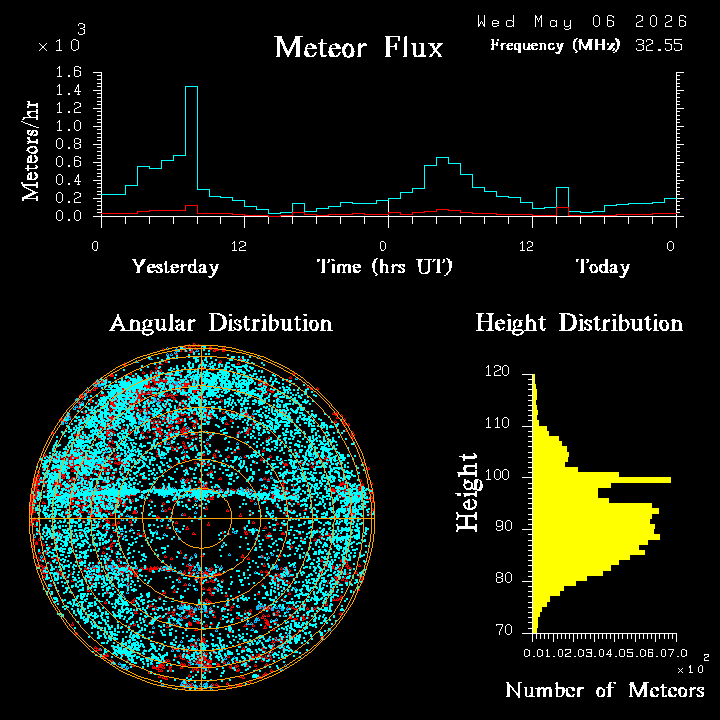 20260506_bahirdar_flux.png