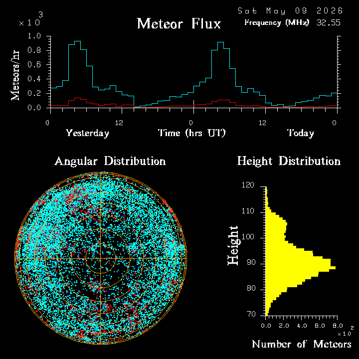 20260509_bahirdar_flux.png