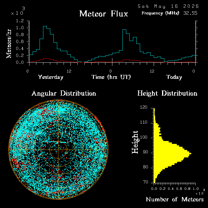 20260516_bahirdar_flux.png