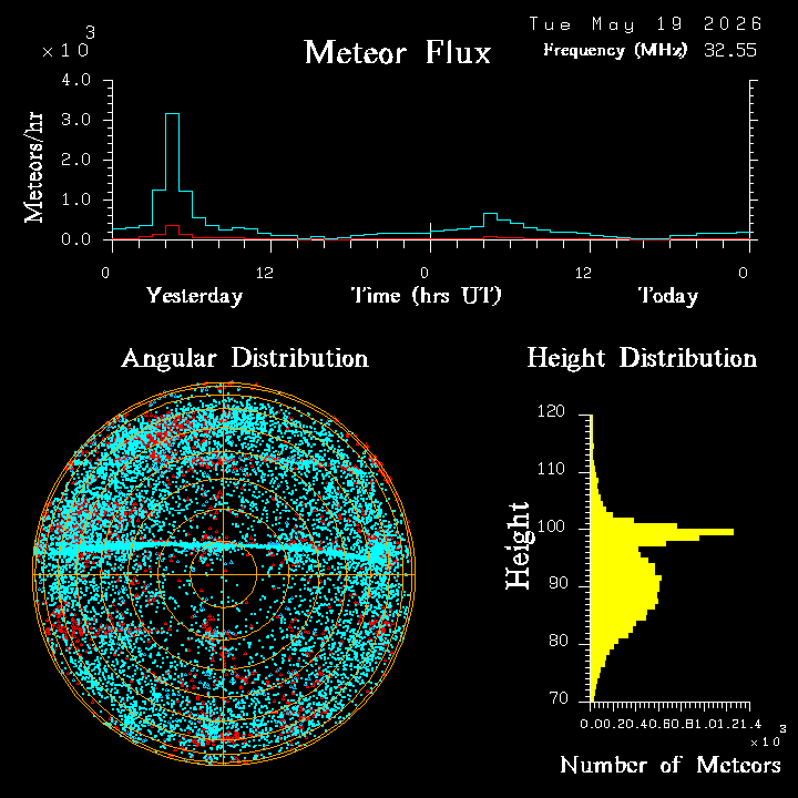 20260519_bahirdar_flux.png