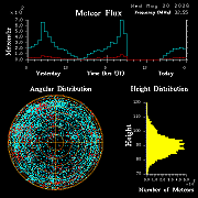 20260520_bahirdar_flux