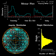 20260527_bahirdar_flux