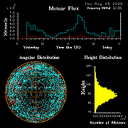 20260528_bahirdar_flux