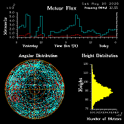 20260530_bahirdar_flux