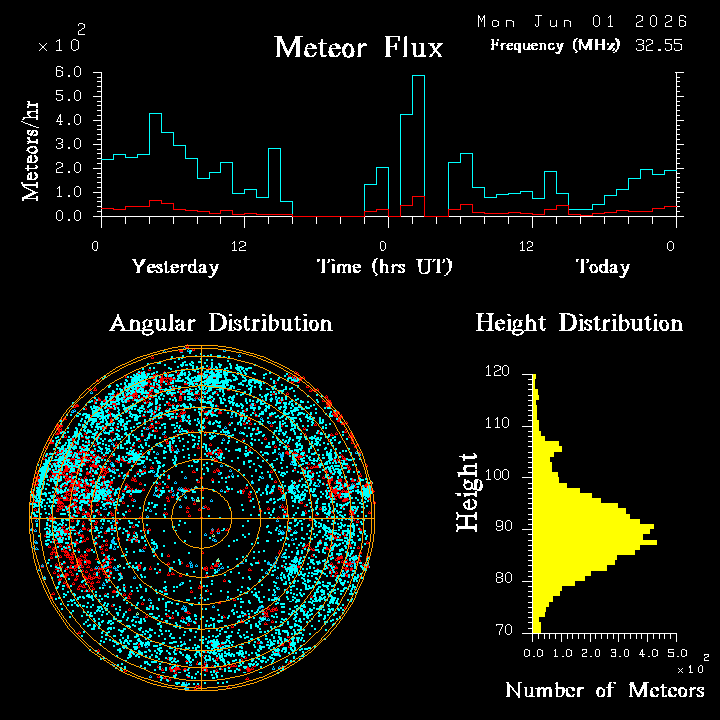 20260601_bahirdar_flux.png