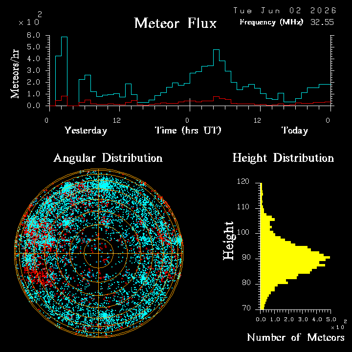 20260602_bahirdar_flux.png