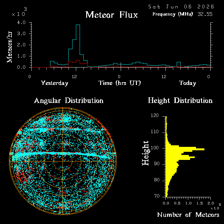 20260606_bahirdar_flux.png