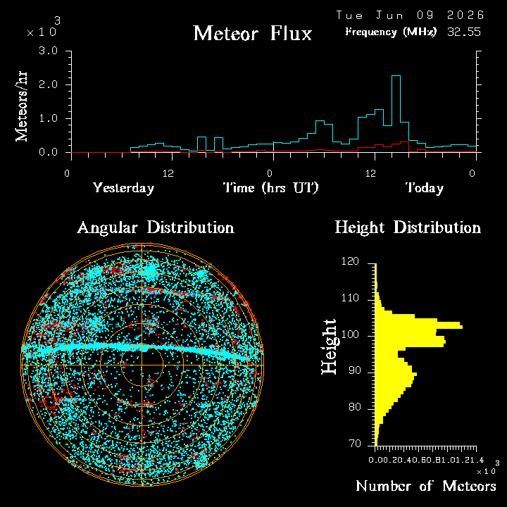 20260609_bahirdar_flux.png