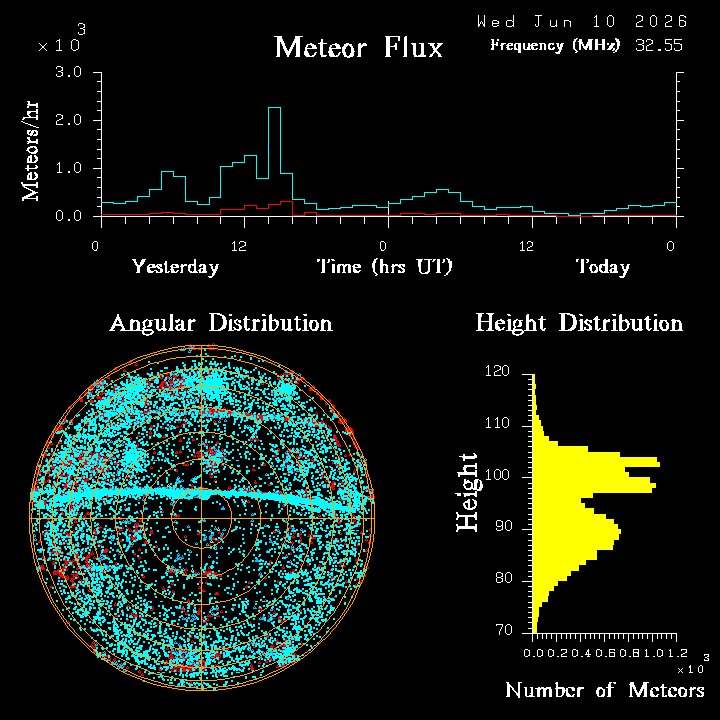20260610_bahirdar_flux.png
