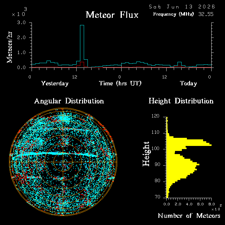 20260613_bahirdar_flux.png