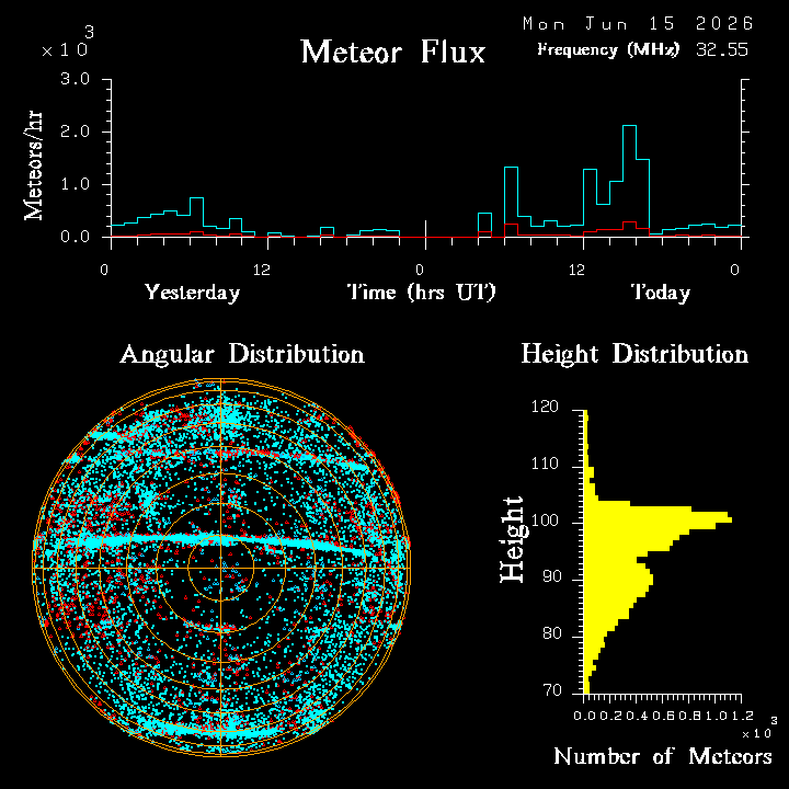20260615_bahirdar_flux.png