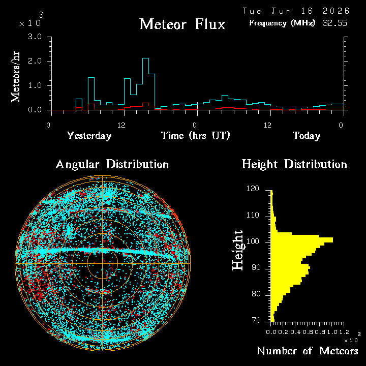 20260616_bahirdar_flux.png