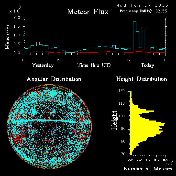 20260617_bahirdar_flux.png