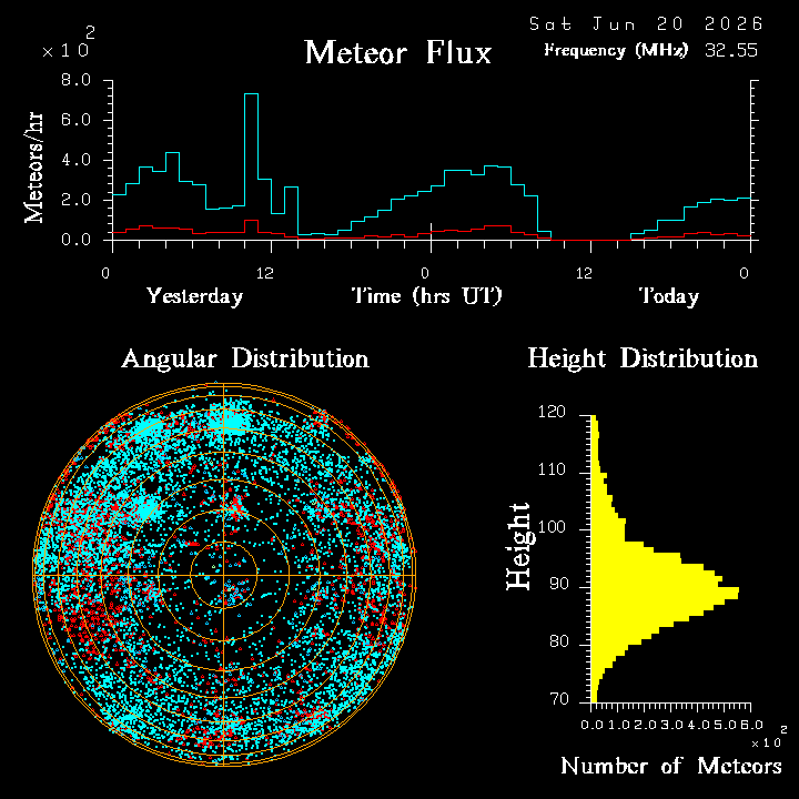 20260620_bahirdar_flux.png