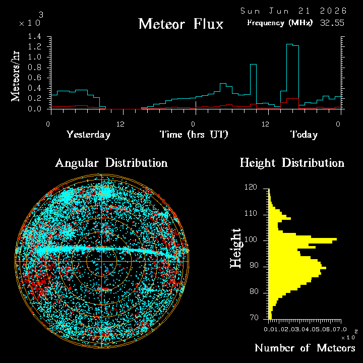 20260621_bahirdar_flux.png