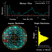 20260602_bahirdar_flux