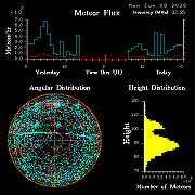 20260608_bahirdar_flux