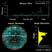 20260609_bahirdar_flux